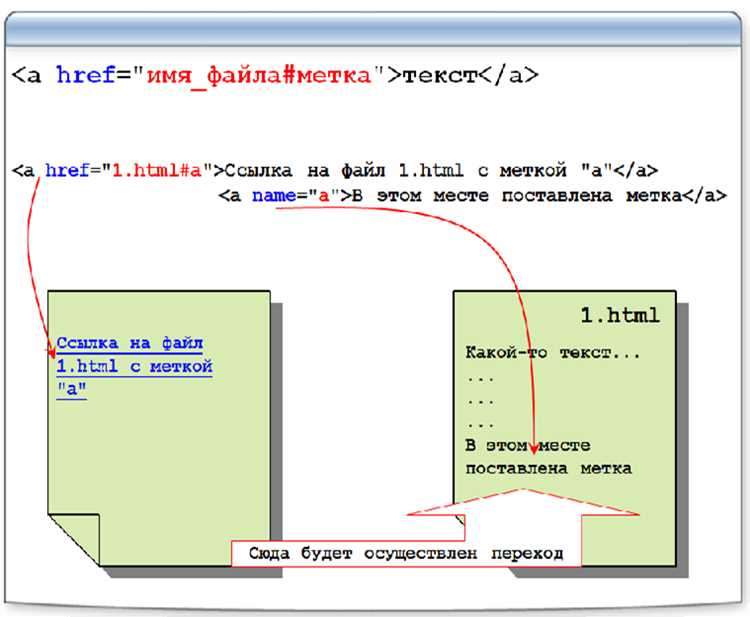 Подключение внешнего CSS через тег <link>