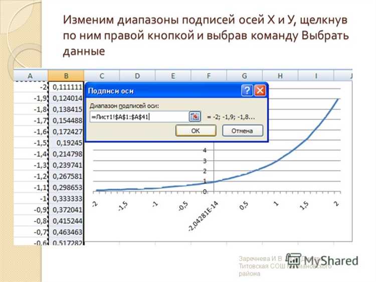 Изменение языка и шрифта подписей осей