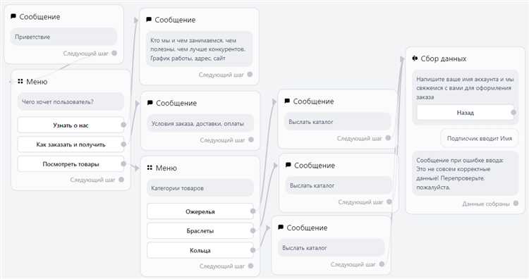 Получение chat id с помощью встроенных утилит