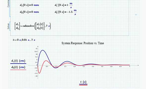 Примеры решения прикладных задач с float в Mathcad
