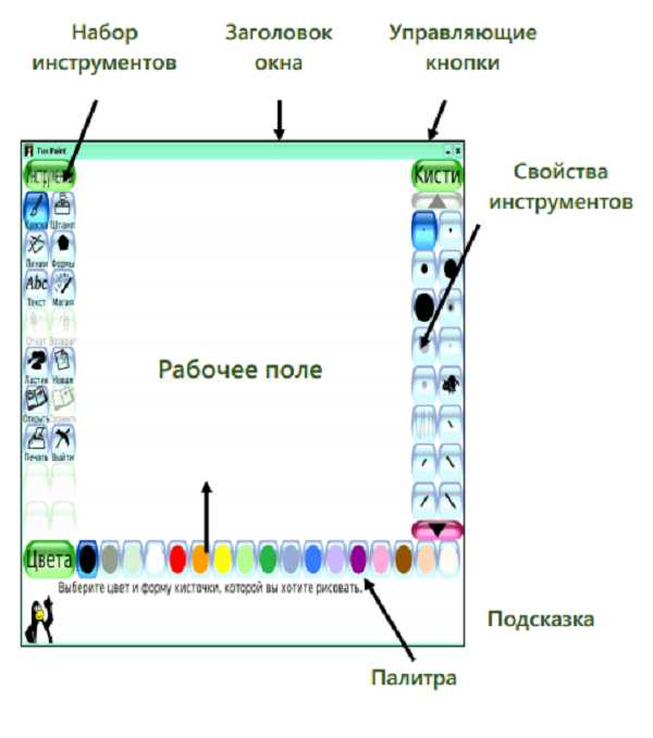 Использование кистей, палитры и слоёв