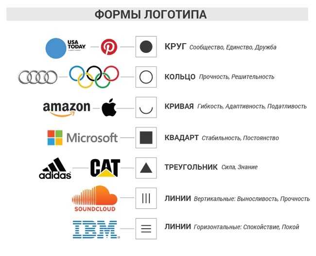 Как открыть административную панель для редактирования шаблона