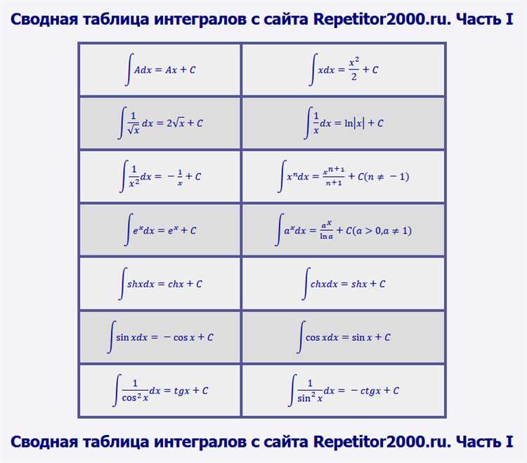 Как задать неопределённый интеграл вручную в Maple