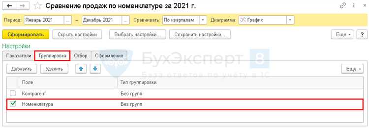 Какие статьи доходов и расходов учитывать при расчете чистой прибыли