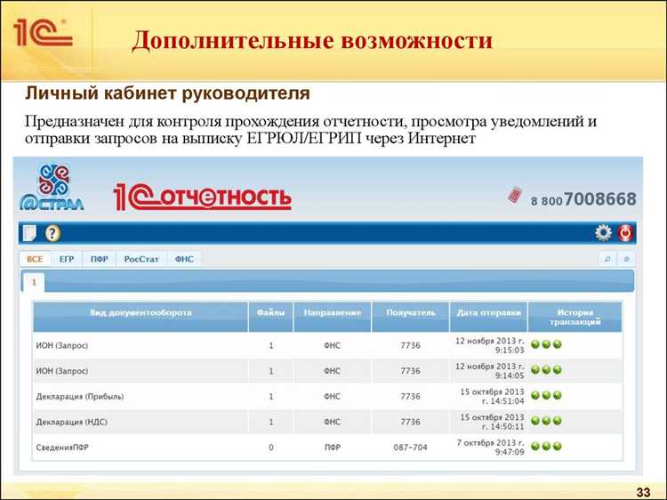 Проверка значений параметров запроса в момент выполнения