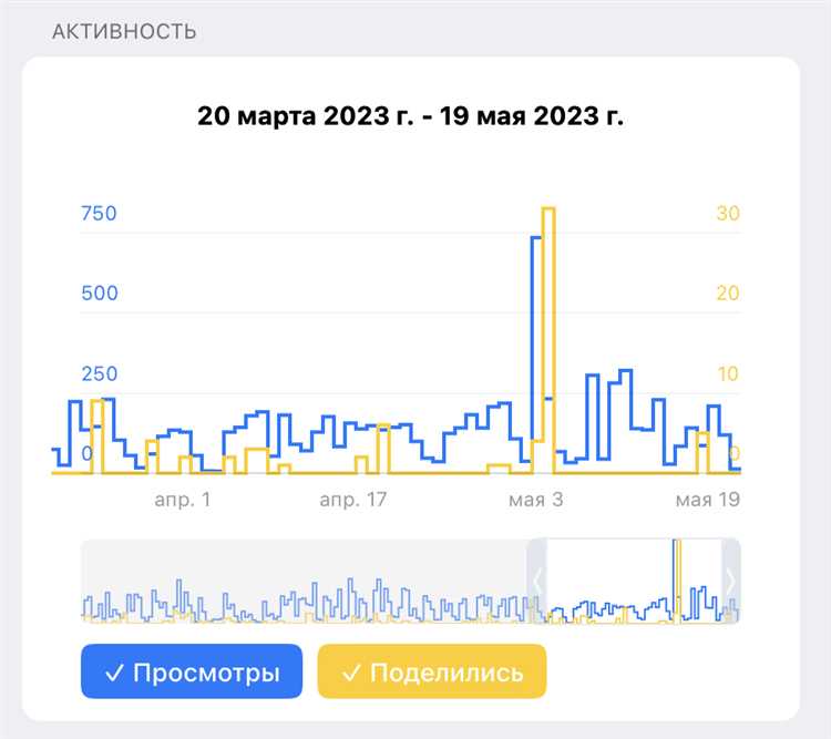 Как посмотреть статистику бота в telegram