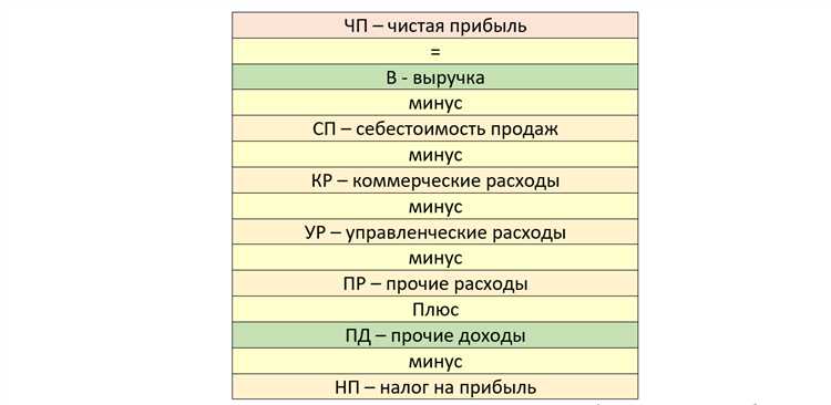 Как посмотреть в 1с налог на прибыль