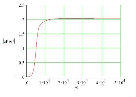 Использование встроенных функций Mathcad для расчёта АЧХ и ФЧХ