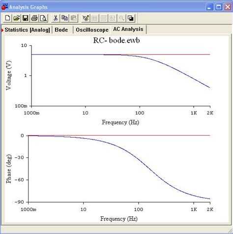 Как построить ачх и фчх в mathcad