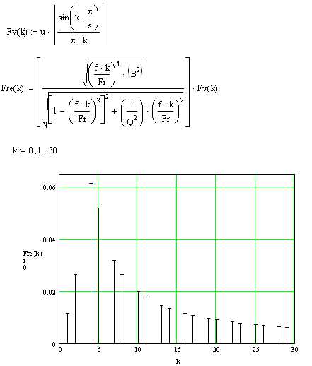 Как построить амплитудный спектр сигнала в mathcad