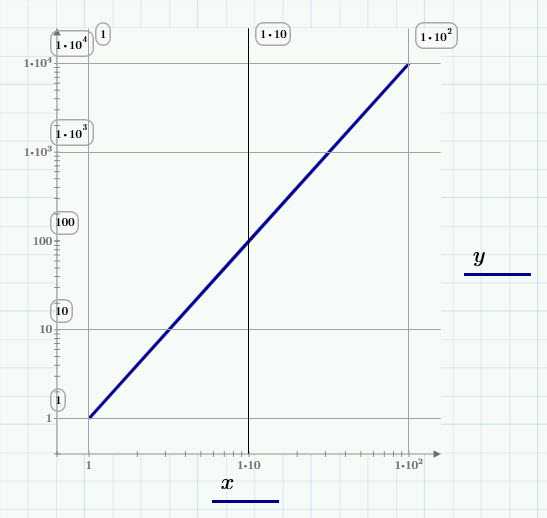 Сохранение и экспорт готового графика из Mathcad