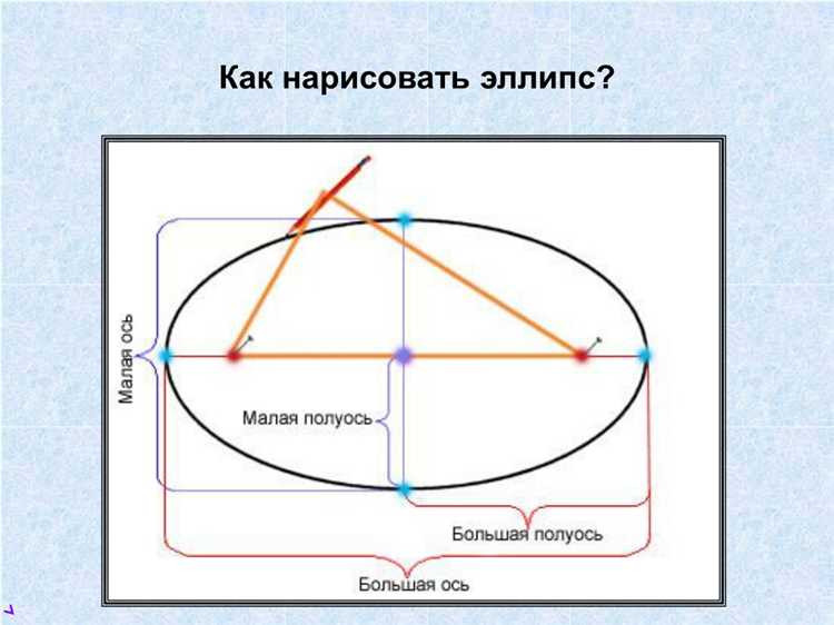 Построение эллипса с помощью параметрических уравнений