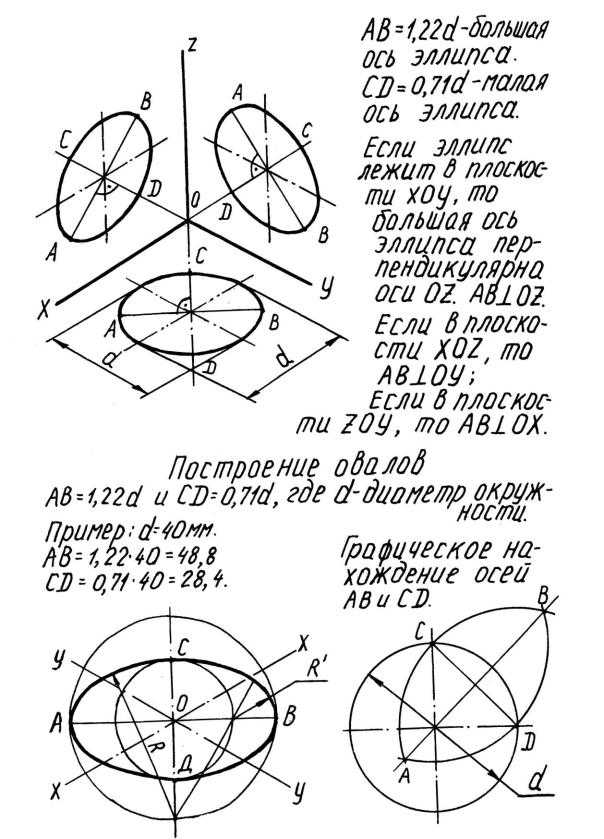 Как построить эллипс в mathcad