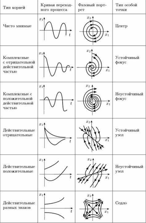 Добавление стрелок направления движения с использованием функции quiver