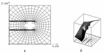 Как построить фазовый портрет в matlab
