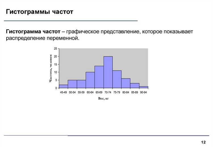 Сохранение гистограммы в графический файл