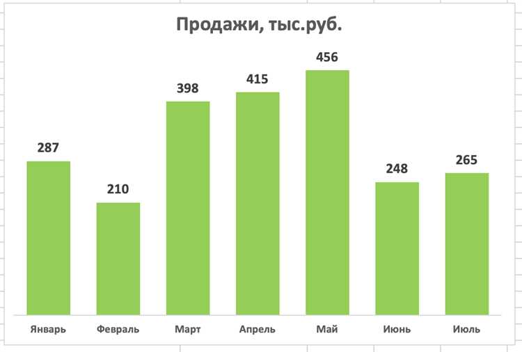 Настройка количества интервалов в гистограмме