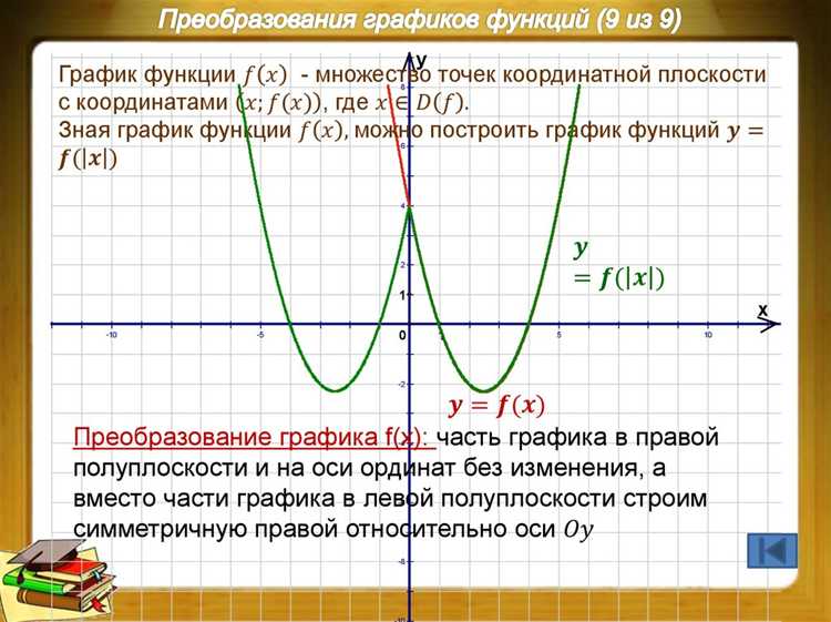 Настройка диапазона переменной для графика