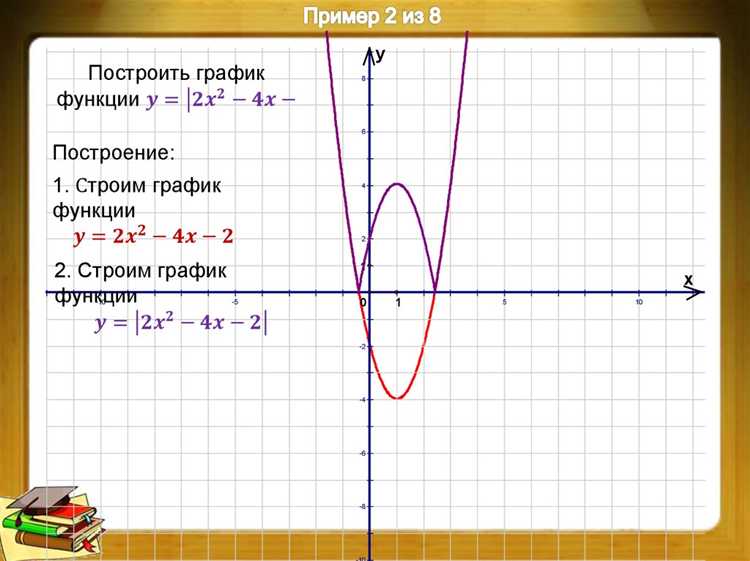 Как построить график функции в wolfram mathematica