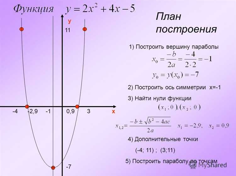 Использование параметрических уравнений для построения кривых