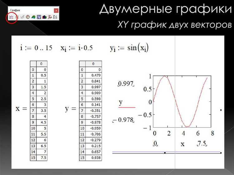 Как построить график кривой заданной параметрически mathcad