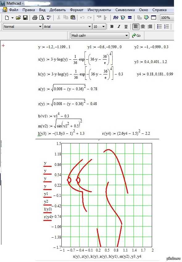Настройка осей и масштабирования в Mathcad