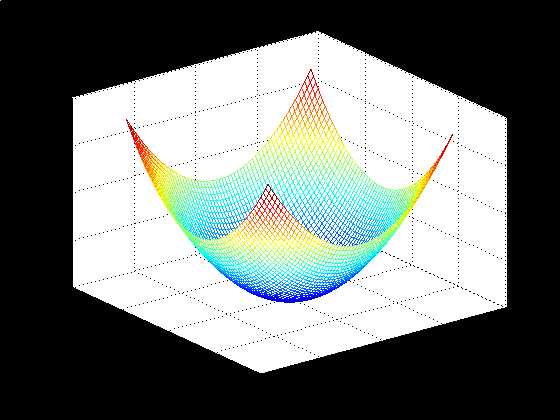 Подготовка данных для построения графика в MATLAB