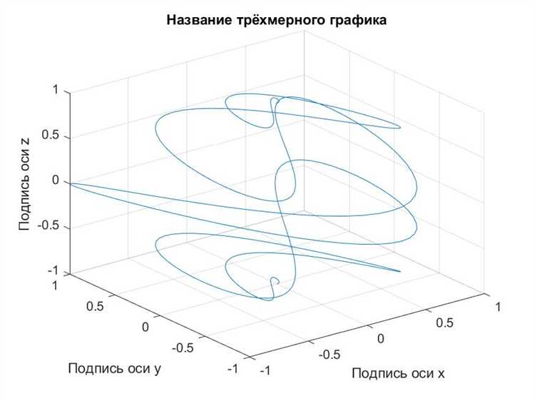 Построение графика с несколькими наборами точек