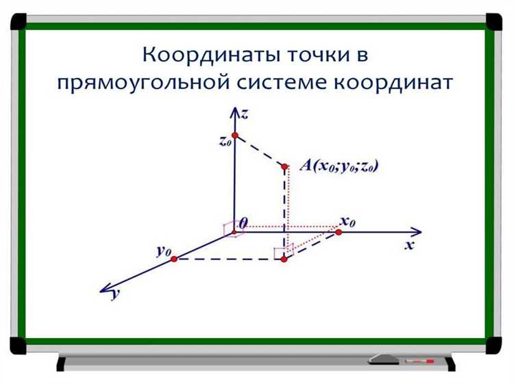 Настройка осей координат и масштабирование