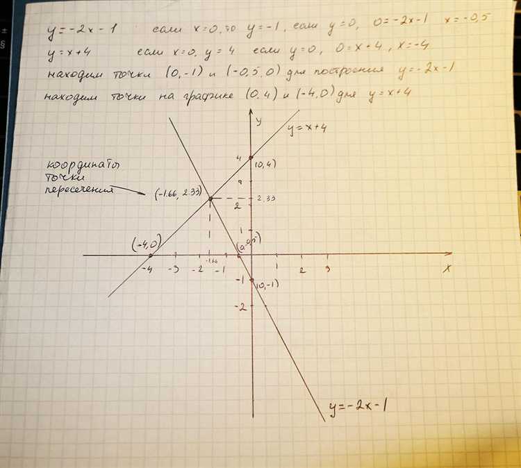 Как построить график в декартовой системе координат mathcad