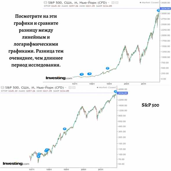Настройка осей для логарифмического масштаба в Mathcad