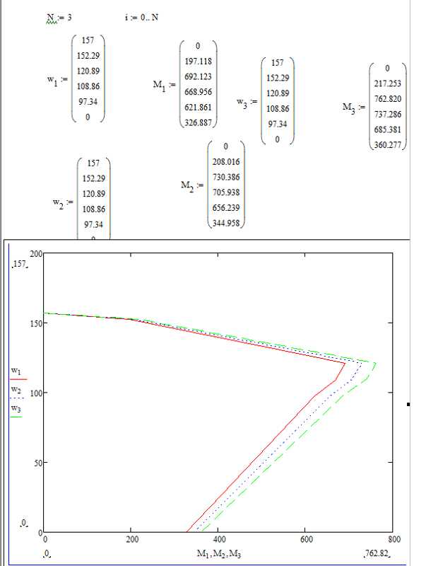 Импорт табличных данных в Mathcad из Excel