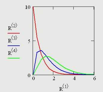 Как построить график в mathcad x y