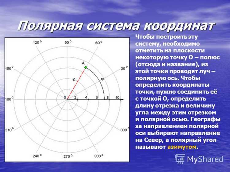 Настройка системы координат для полярного графика