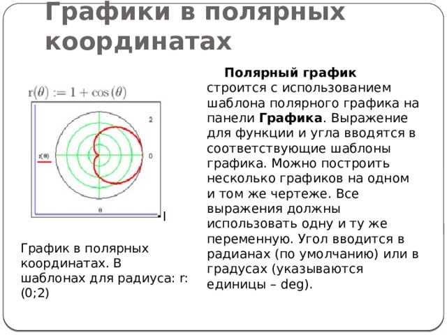 Настройка внешнего вида полярного графика