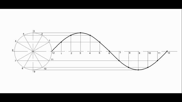Задание математической функции синуса в формате Mathcad