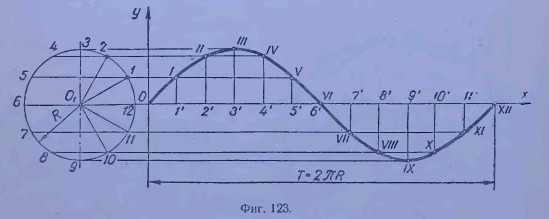 Как построить синусоиду в mathcad