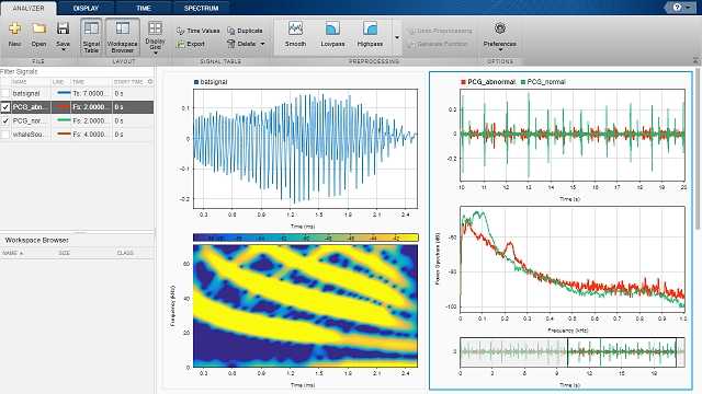 Как построить спектр сигнала в matlab