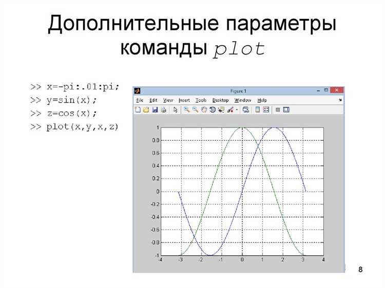 Указание угла поворота с помощью параметра 'Rotation'