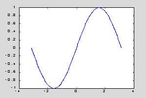 Как повернуть число на графике в matlab
