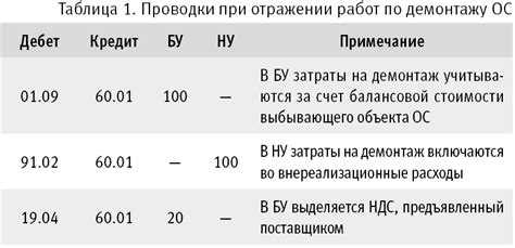 Регистрация поступления денежных средств от продажи в 1С