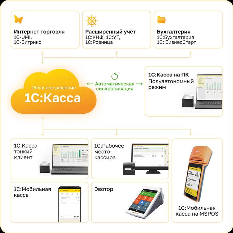Как проводить в 1с авансы по кассе Как проводить в 1с авансы по кассе