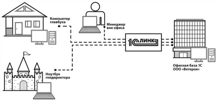 Как работает 1с линк