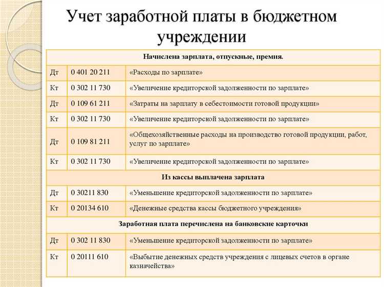 Механизм регистров накопления и его связь с алгоритмом