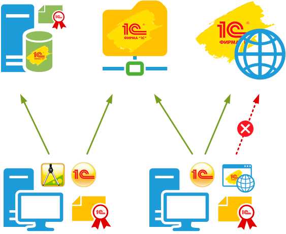 Как сервер лицензирования 1С проверяет наличие доступных лицензий