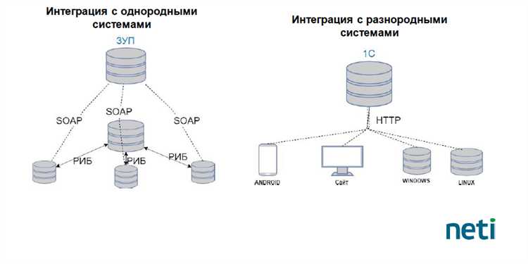 Обработка пользовательских запросов и выполнение команд
