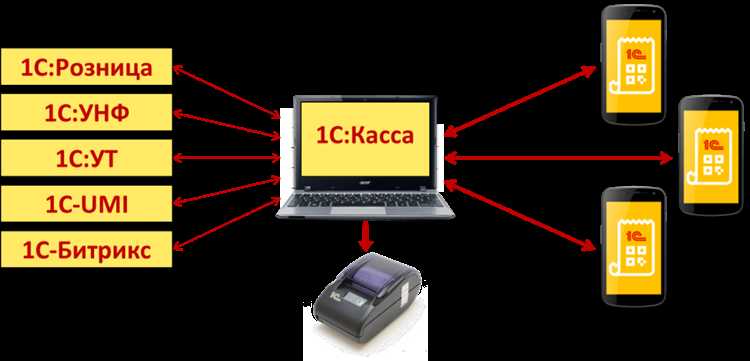 Создание и оформление кассовых документов в 1С