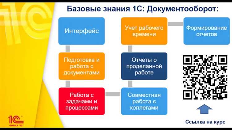 Как работать с 1с документооборот