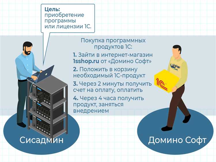 Передача и преобразование данных в сервисах 1С