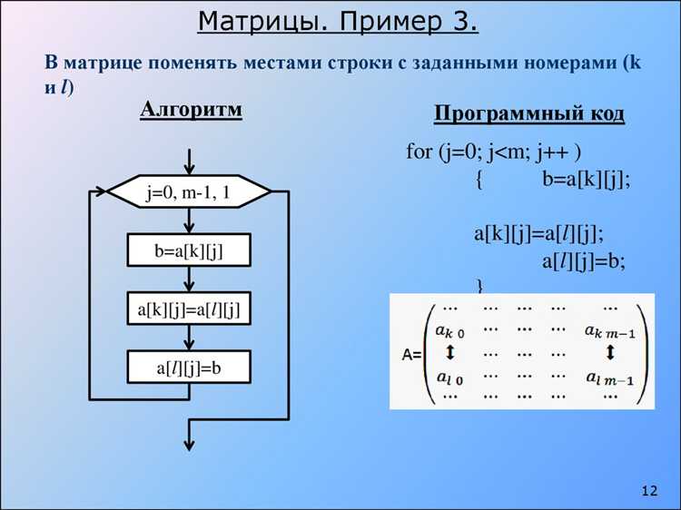 Сравнение методов разделения массива для разных задач